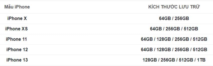 iphone dung lượng bao nhiêu là đủ