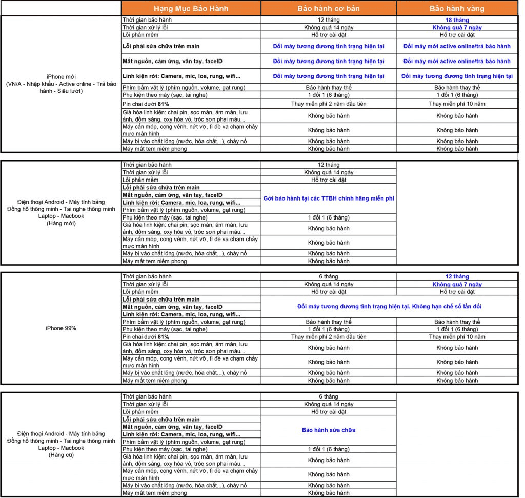 chợ tốt điện thoại vĩnh long