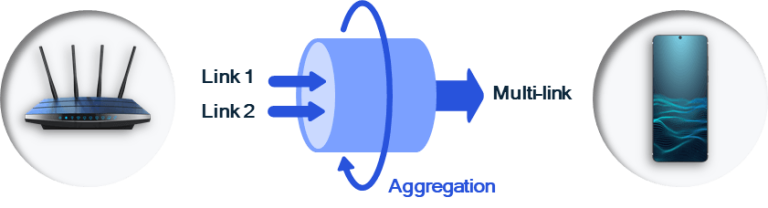 Minh họa hoạt động đa liên kết trong Wi-Fi 7