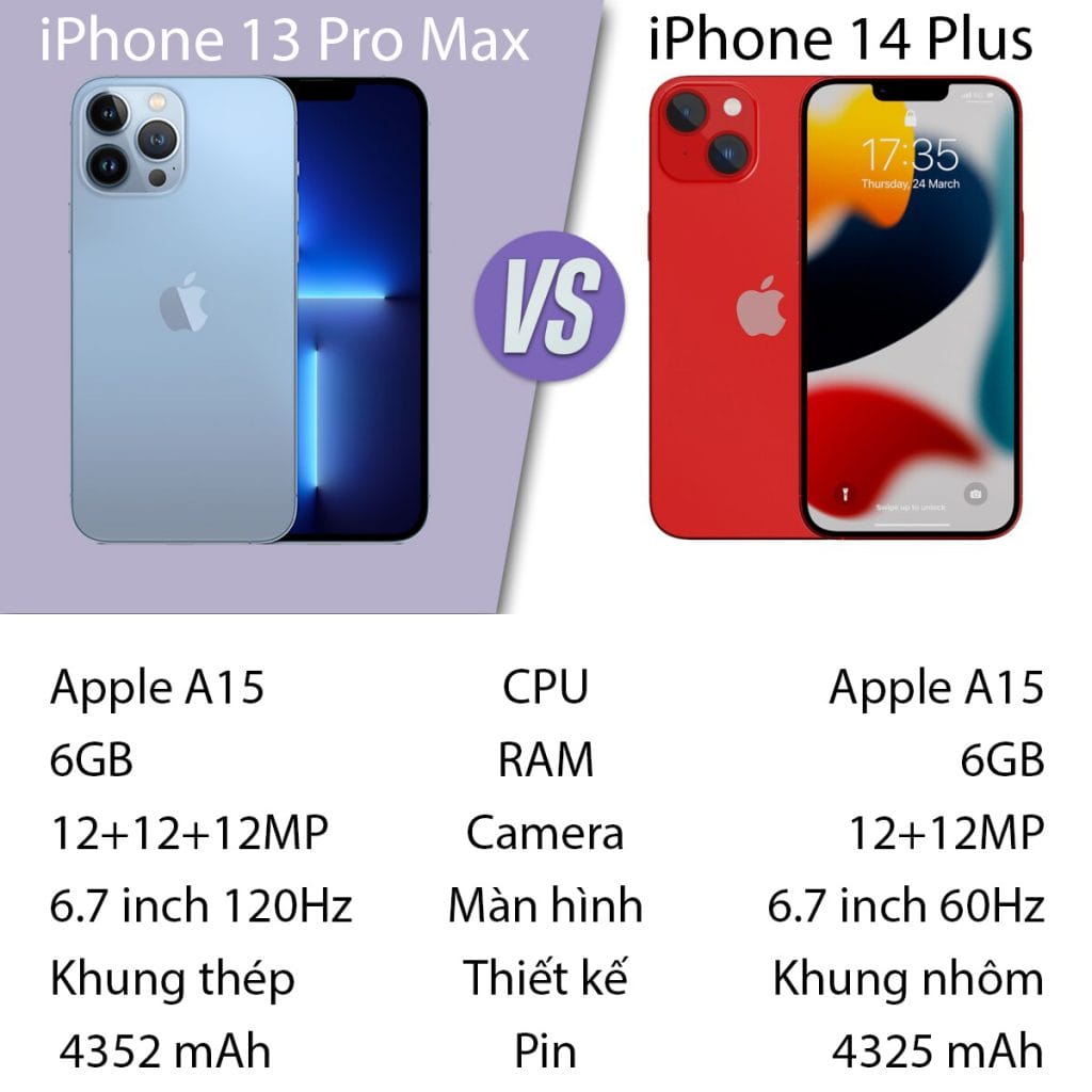 iPhone 14 Plus với iPhone 13 Pro Max